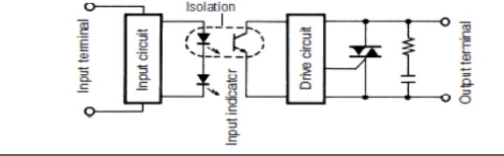 The internal circuitry of a typical solid state relay