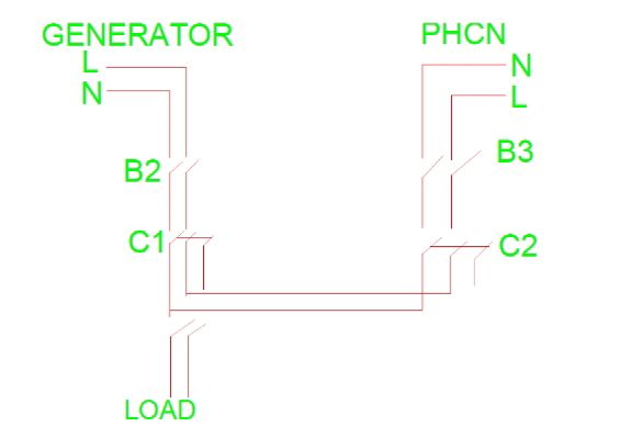 The power section