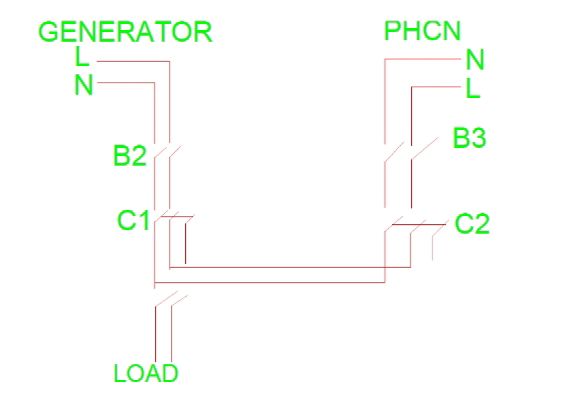 The power section 