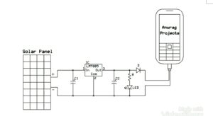 Design and construction of a portable solar mobile charger