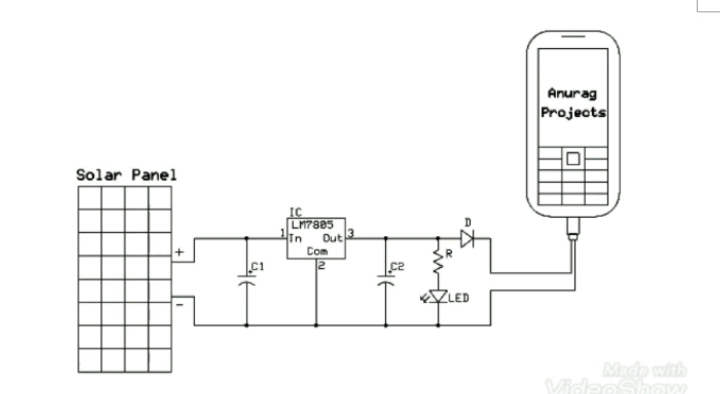 Design and construction of a portable solar mobile charger 