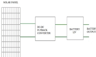 Simplified block diagram of the model Charge controller