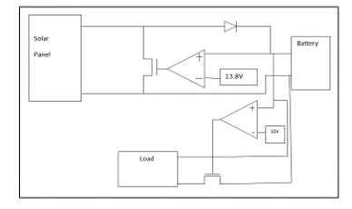 A block diagram of the conventional charge controller 