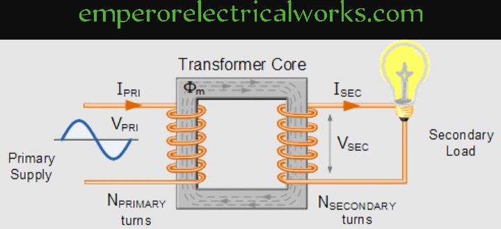 Electrical machine course